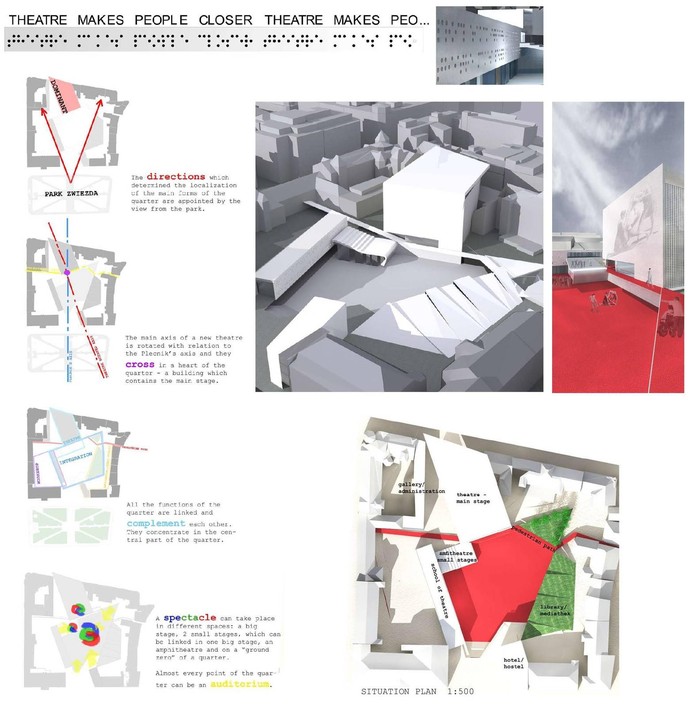 Student Projects Theatre Architecture Database Projects Student Projects Theatre Architecture Database Projects